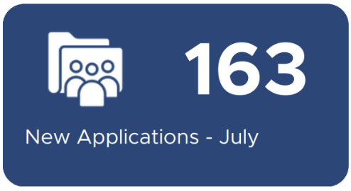 New Applications in July - 163